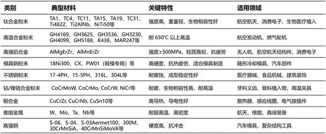 刚刚中十大买球平台：航迈特完成C轮融资拟新增2000吨金属3D打印粉末产能(图4)