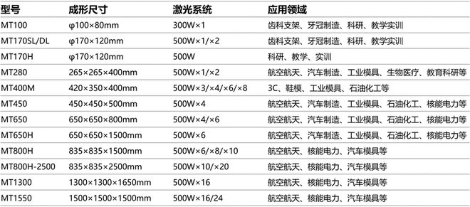 刚刚中十大买球平台：航迈特完成C轮融资拟新增2000吨金属3D打印粉末产能(图7)