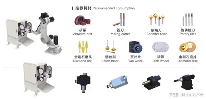 2025年工业打磨机器人技术路径与市场格局分析(图2)