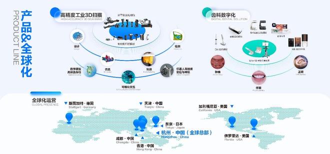 加速全球布局先临三维工业3D扫描及齿科数字化方案闪耀国际舞台(图7)