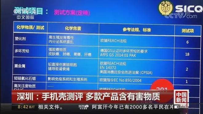 铅超标30倍伤肾又招癌这种手机壳是“隐形毒王”别再用了(图2)