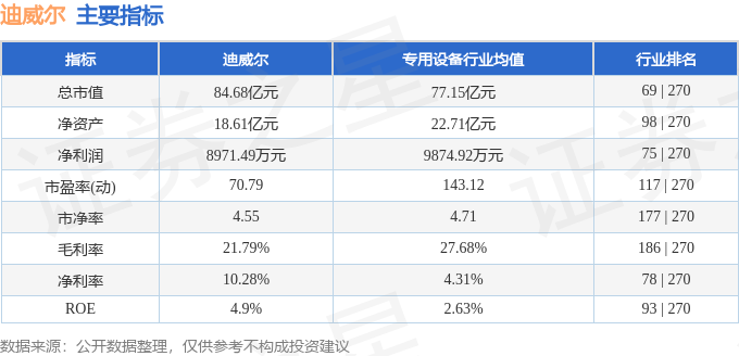 股票行情快报：迪威尔（688377）11月11日主力资金净买入61944万元(图2)