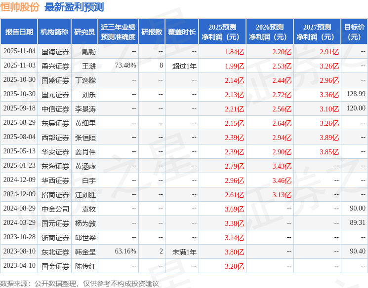 买球网站：恒帅股份：11月13日组织现场参观活动祺锋资本、正向投资等多家机构参与(图1)