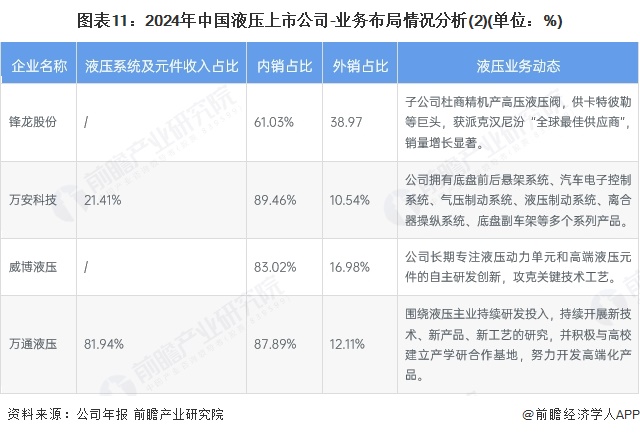 买球的app:【最全】2025年中国液压行业上市公司全方位对比（附业务布局、业绩对比、业务规划等）(图3)