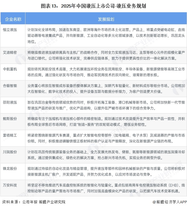 买球的app:【最全】2025年中国液压行业上市公司全方位对比（附业务布局、业绩对比、业务规划等）(图5)