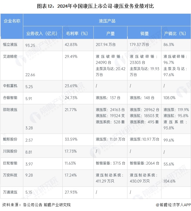 买球的app:【最全】2025年中国液压行业上市公司全方位对比（附业务布局、业绩对比、业务规划等）(图4)