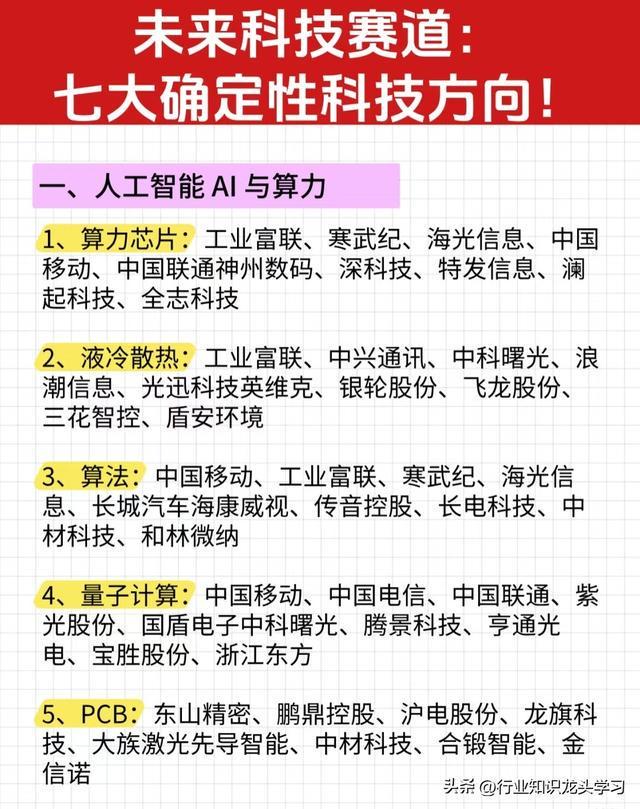 值得珍藏：储能+机器人+信创+半导体国产替代+液冷技术+量子科技(图1)