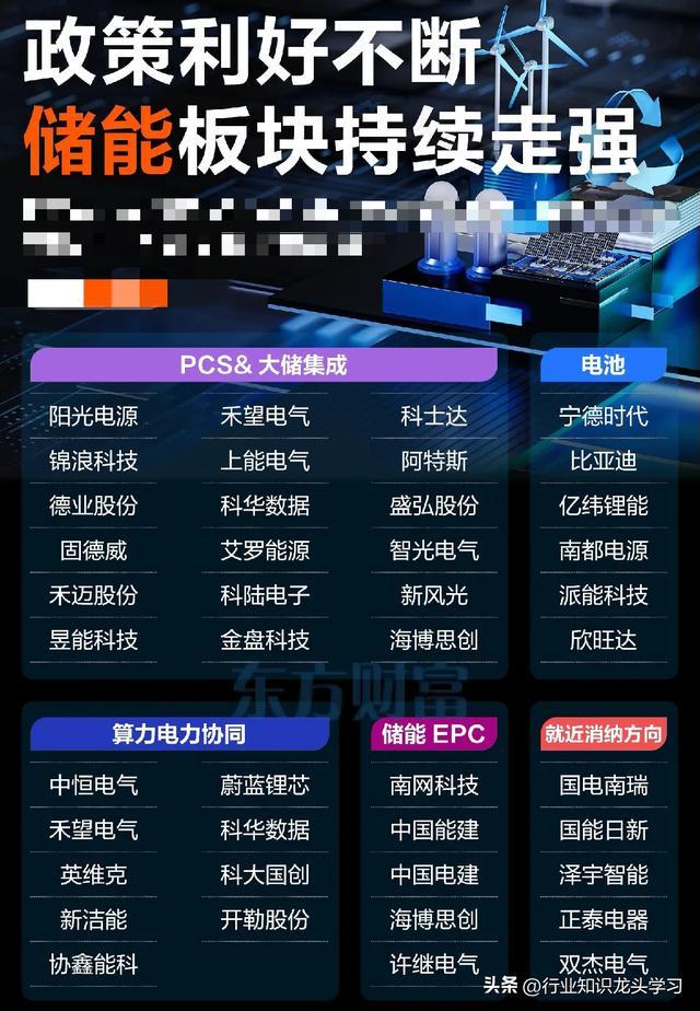 值得珍藏：储能+机器人+信创+半导体国产替代+液冷技术+量子科技(图6)