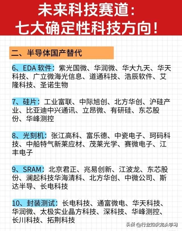 值得珍藏：储能+机器人+信创+半导体国产替代+液冷技术+量子科技(图4)