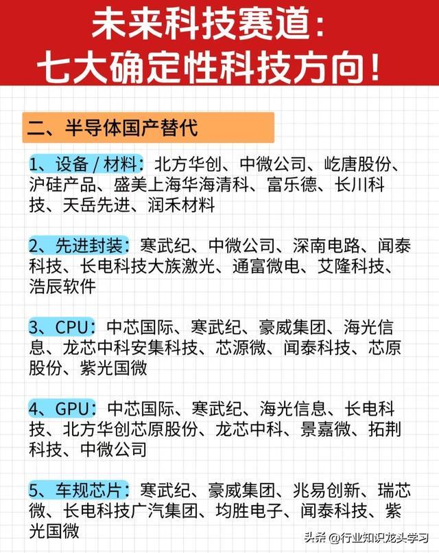 值得珍藏：储能+机器人+信创+半导体国产替代+液冷技术+量子科技(图5)