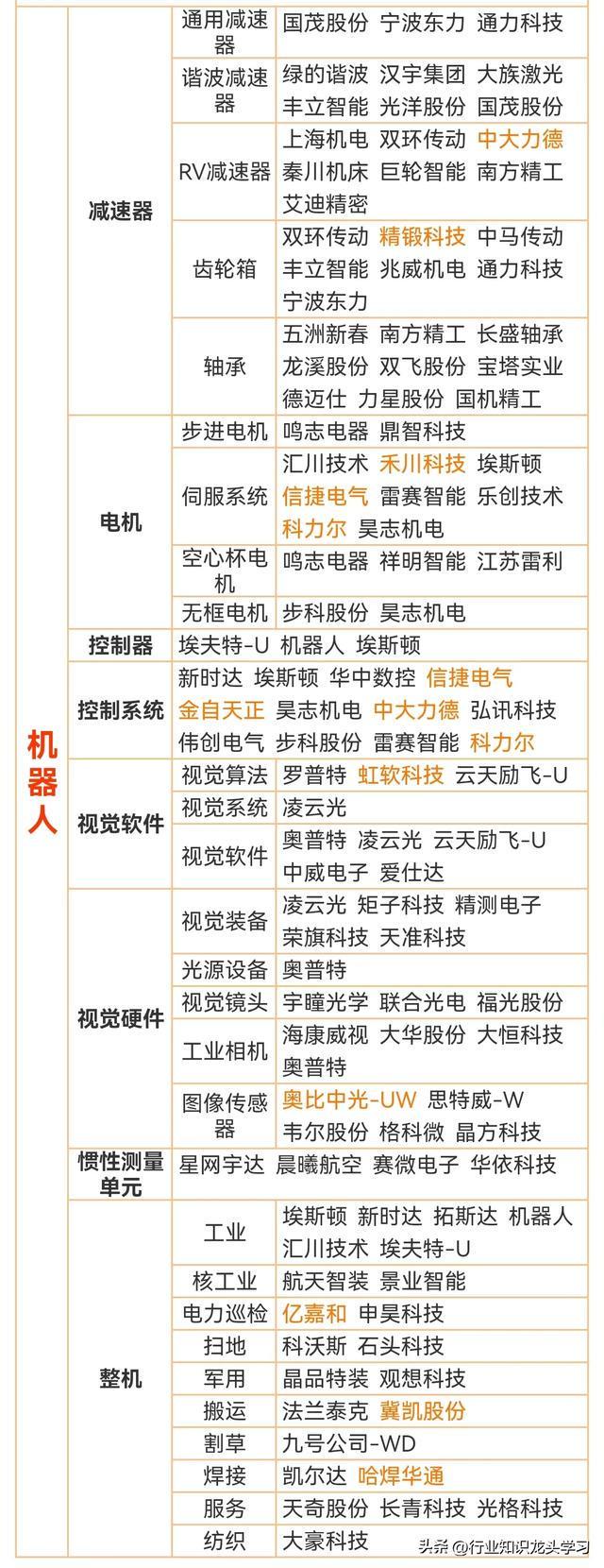 值得珍藏：储能+机器人+信创+半导体国产替代+液冷技术+量子科技(图7)