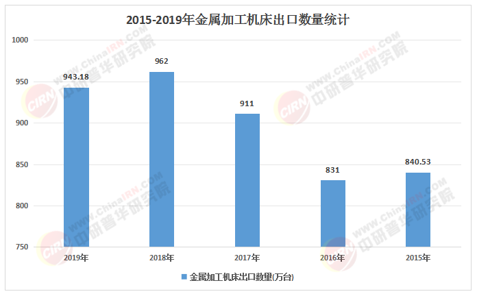 2025-2030年中国金属切削机床行业：竞争格局、供需缺口与龙头研判(图1)