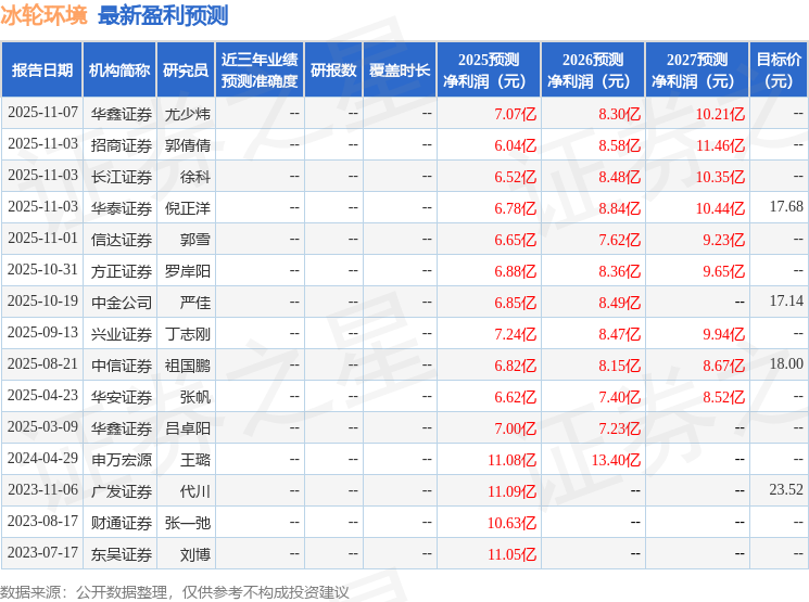 冰轮环境：11月21日进行路演包括知名机构淡水泉的多家机构参买球的app:与(图1)