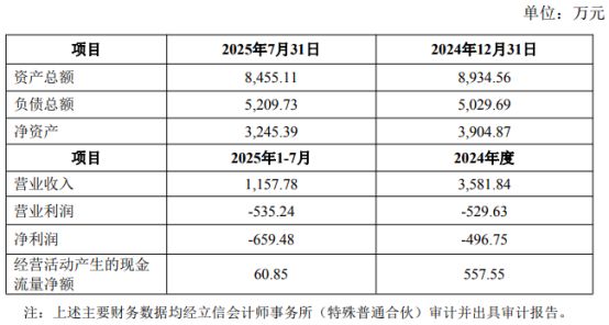 上市公司再卖一家大型医院！(图1)