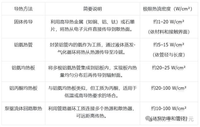 太空竞赛白买球网站：热化科技巨头纷纷下场！(图5)