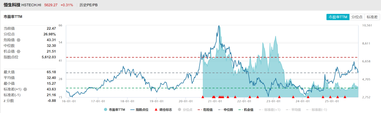 AI+利好背书恒生科技该上车了(图2)