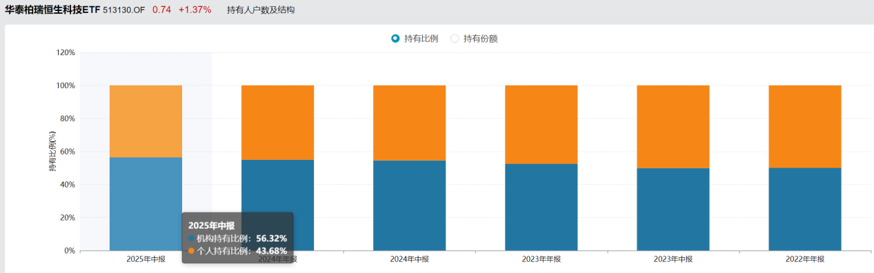AI+利好背书恒生科技该上车了(图4)