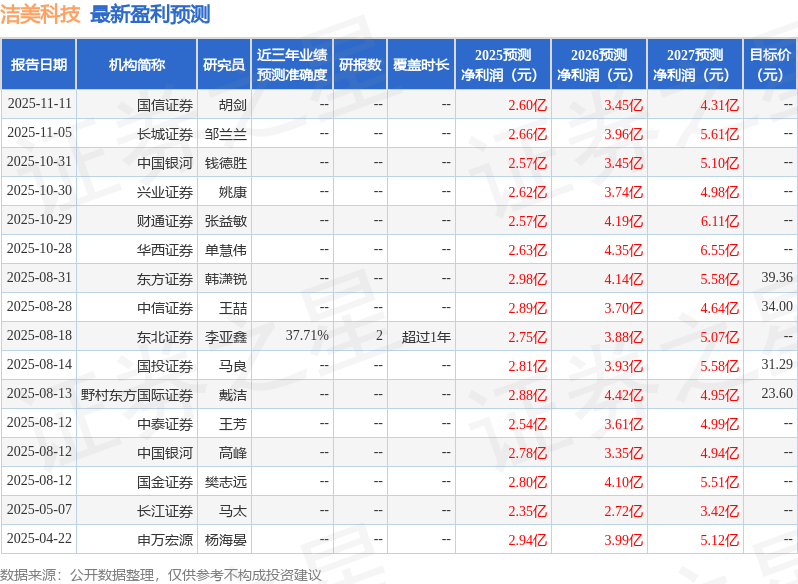 洁美科技：SkerryvoreAssetManagement投资者于11月27日调研我司(图1)