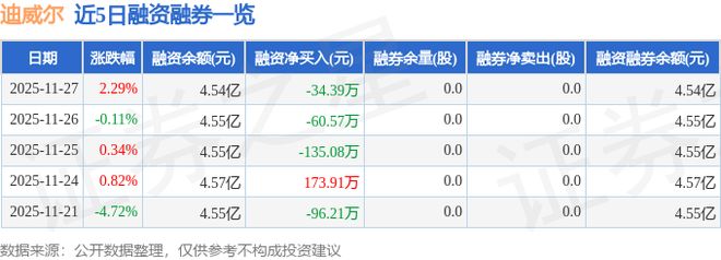 十大买球平台：迪威尔（688377）11月27日主力资金净买入41133万元(图2)