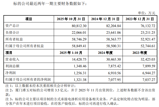嘉戎技术上市44月拟并购易主涨停标的前10月净利01亿买球的app:(图1)