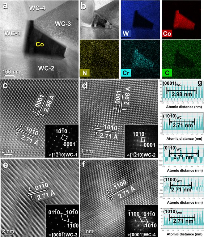 北京工业大学最新《ActaMaterialia》：超低金属含量硬质合金的同步高强韧化！买球网站：(图4)