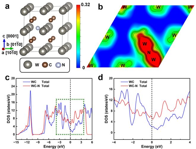 北京工业大学最新《ActaMaterialia》：超低金属含量硬质合金的同步高强韧化！买球网站：(图3)