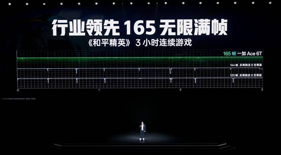 性能旗舰新选择一加Ace6T首销到手价2399元起(图3)