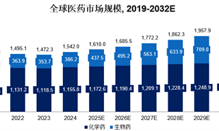 行业研究专栏文章_行业市场分析研究_发展前景机趋势(4)_经济学人-前瞻网(图20)