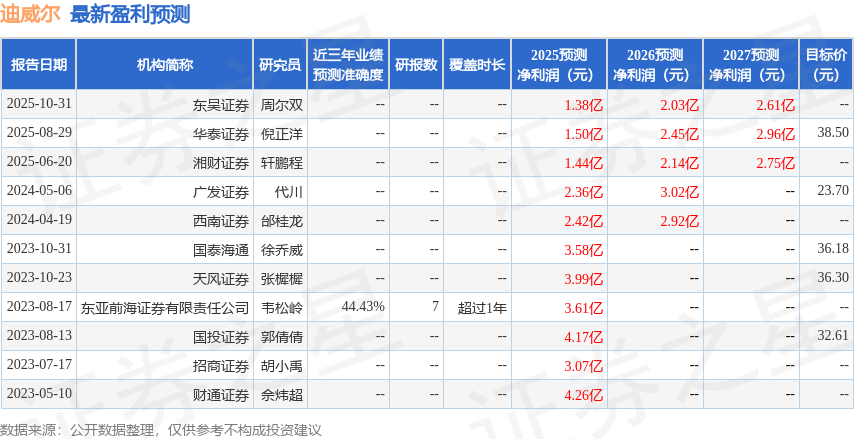 迪威尔：中信建投证券投资者于12月5日调研我司买球网站：(图1)