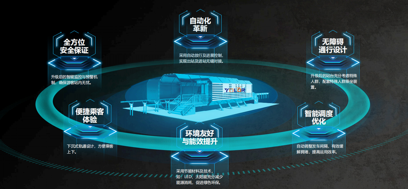 YOLOR：从“设备堆砌”到“体验赋能”告别景区游乐10时代(图1)