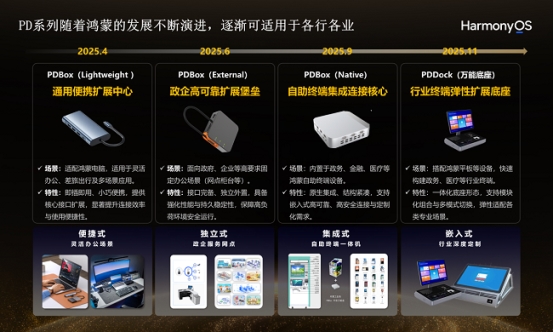 买球网站:国开鸿继PDBox之后发布PDDock万能底座打通外设互联“最后一公里”(图6)