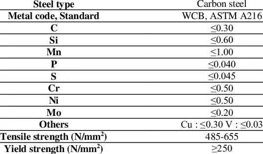 所有压力流体设备都适合WCB吗？(图2)