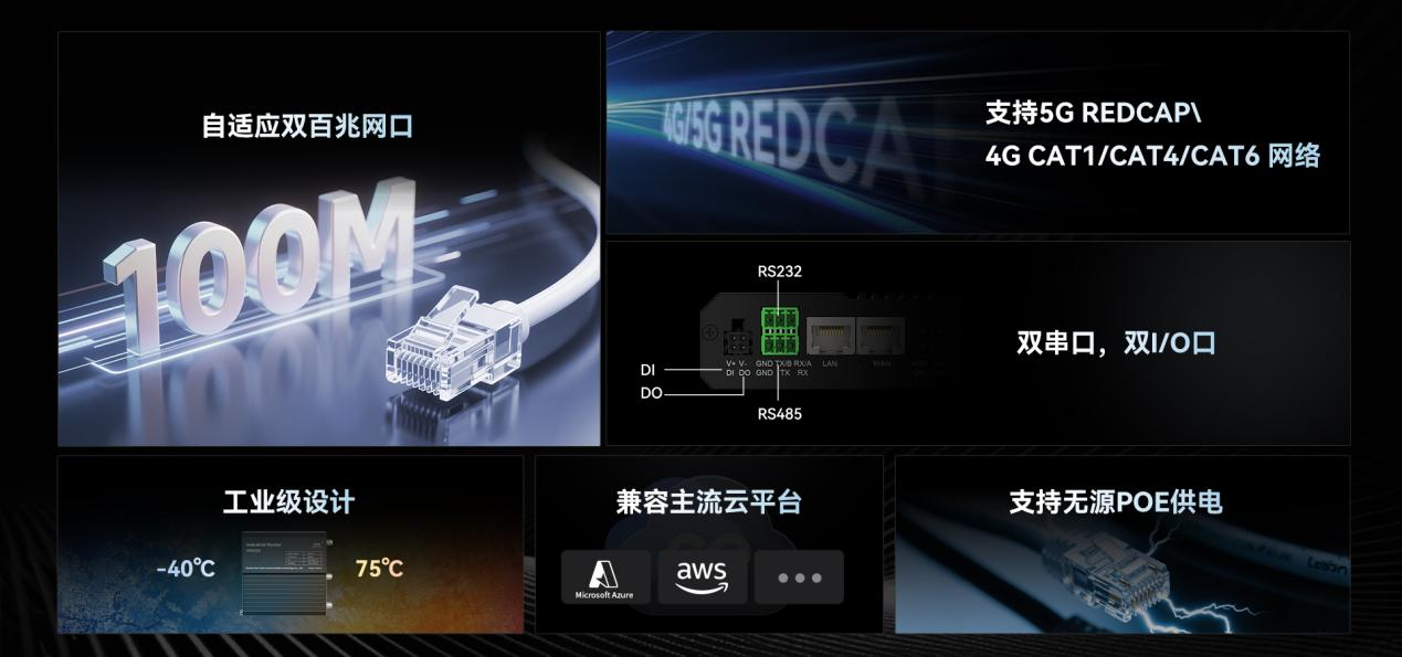 买球网站：新品四信「紧凑实力派」工业路由器登场！接口全能部署更简单(图1)