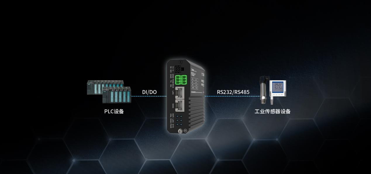 买球网站：新品四信「紧凑实力派」工业路由器登场！接口全能部署更简单(图3)