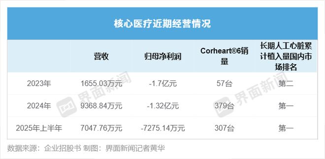【深度】国产人工心的商业暗战(图5)