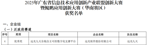 远光九天平台获鲲鹏应用创新大赛优秀奖(图1)