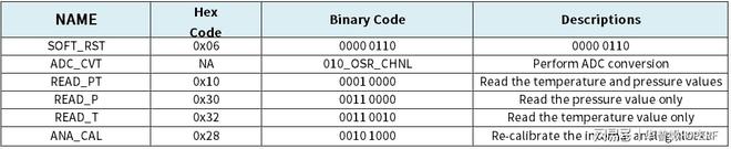 数字气压传感器流体运输管道高效的数字气压监测方案(图4)