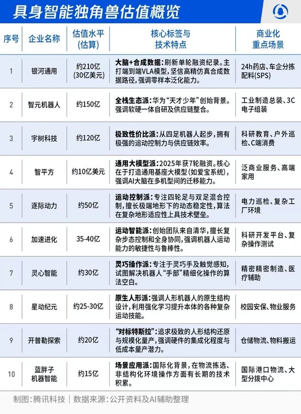 银河通用机器人拿下1000台机器人订单推进具身智能工业场景深度应用(图4)