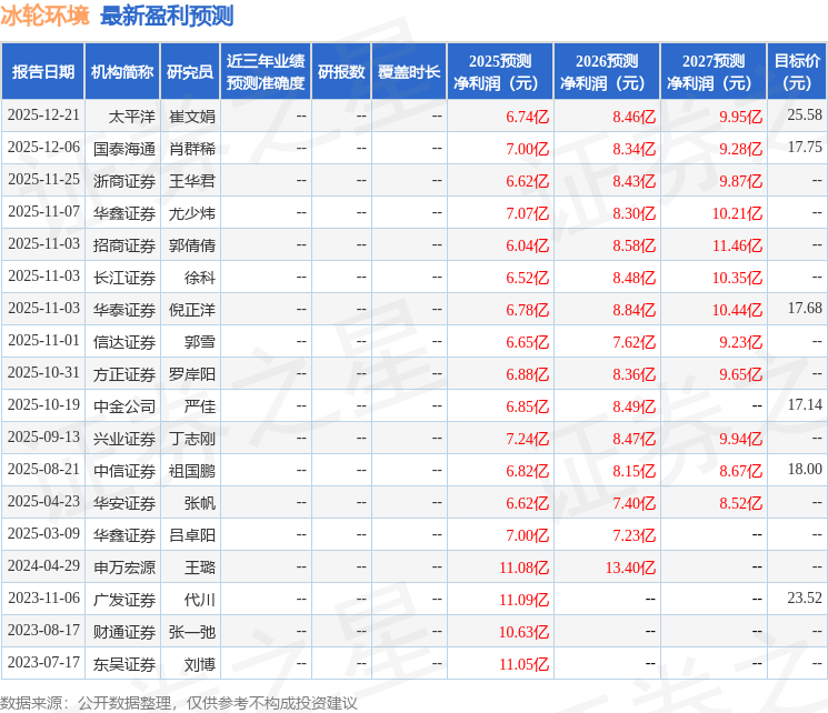 冰轮环境：12月24日进行路演光大证券、华夏基金参与(图1)