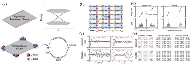 买球网站：Science+1！山西大学与中国科学技术大学合作发表突破性研究成果(图2)