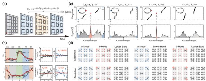 买球网站：Science+1！山西大学与中国科学技术大学合作发表突破性研究成果(图3)