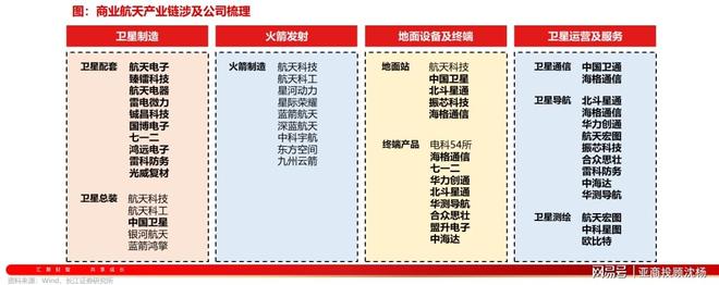亚商投顾沈杨：液体火箭的“血管”——流体控制系统(图3)