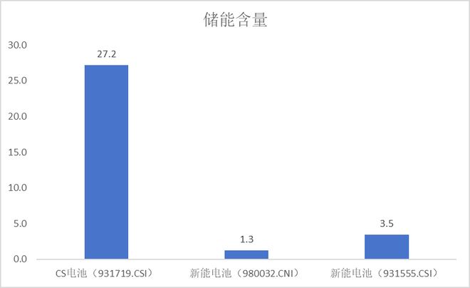 电池冲高回落阳光电源跌超3%资金逆势涌入电池50ETF(159796)连续三日净流入超21亿元宁德时代官宣：钠正式迈入商业化应用阶段买球的app:(图4)