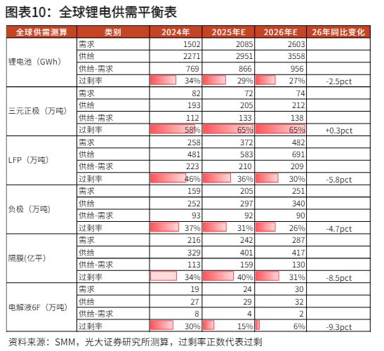 电池冲高回落阳光电源跌超3%资金逆势涌入电池50ETF(159796)连续三日净流入超21亿元宁德时代官宣：钠正式迈入商业化应用阶段买球的app:(图3)