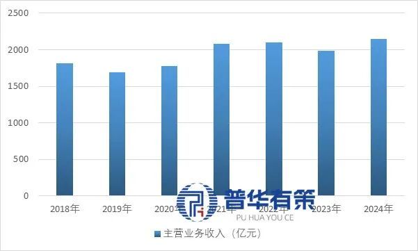 买球网站：“十五五”时期泵行业市场调研及发展趋势预测报告(图2)