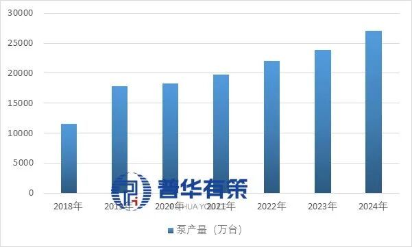 买球网站：“十五五”时期泵行业市场调研及发展趋势预测报告(图1)