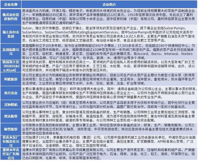 买球网站：“十五五”时期泵行业市场调研及发展趋势预测报告(图3)