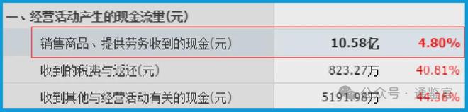 加仓45%！北向资金锁定人形机器人唯一低估大龙头军工+核电(图1)