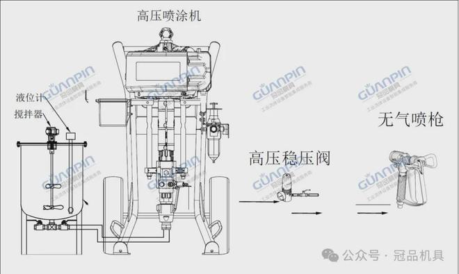 冠品涂装-工程机械结构件高压无气防腐喷涂解决方案(图5)
