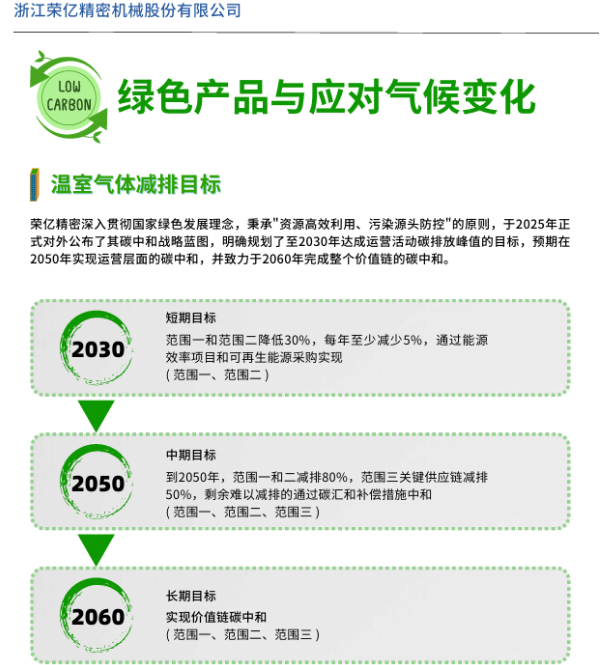 荣亿精密的2025年：在不断自我驱动、自我进化、突破中重塑企业价值(图1)